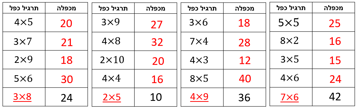 עמודות בדיקה